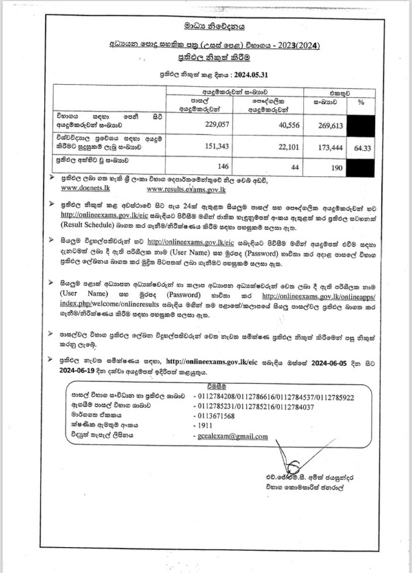 GCE A/L Results 2023 (2024) Released Department of Examination